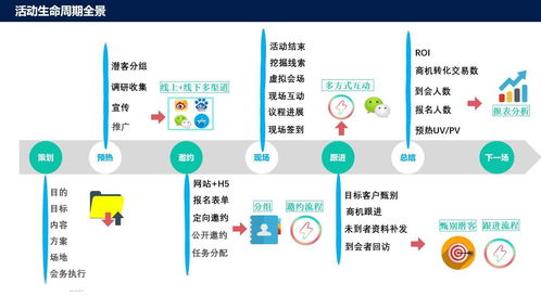 眾多功能產品免費開放 微會動平臺基礎版助力2019企業(yè)年會季