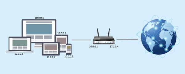 流浪地球的網絡技術，其實你早已在用的網絡設備銷售